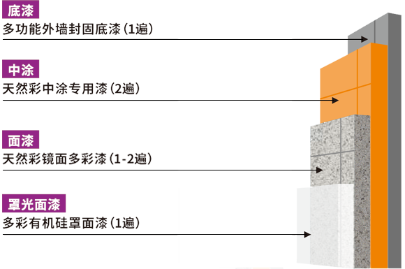 20220223112750025276