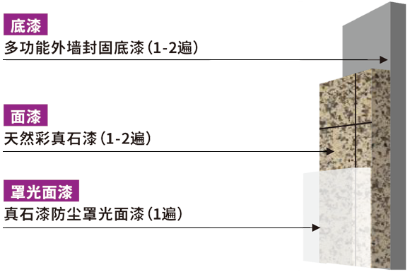 20220223113005079356